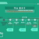 맥수학 - 수성구 범어로16길 6-1 | 맥수학