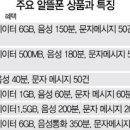 3사통합몰