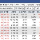 오늘의 특징주 TOP 30종목 / 상한가 종목 [23/07/05 디에스경제연구소]