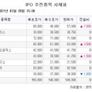 [장외시황] 맥스트, 메타버스 기대감에 급등…역대 최고 공모주 청약 경쟁률 6763대 1 이미지