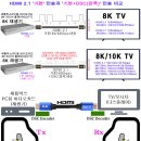 HDMI 2.1, 지금 이대로 가도 괜찮은가? 이미지