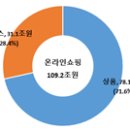 2023 유통물류 통계집 발간 이미지