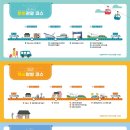 (주)영진고속관광 이미지