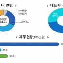 창조기업 아시아경제