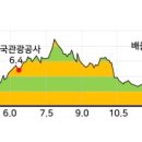 반곡관설동 행정복지센터 이미지