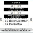 지원테크
