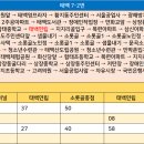 소도목련아파트 이미지