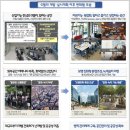 산업단지로 이미지