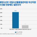 국립수산물품질관리원 부산지원