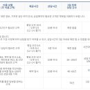 대한법률구조공단 이미지