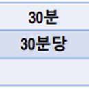 선유주유소 이미지