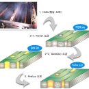 PCB 제조공정(펌) 이미지