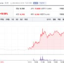 신라에스지 이미지