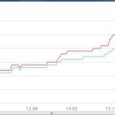 롯데까치부동산공인중개사사무소 이미지