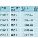 티앤엠커뮤니케이션즈주