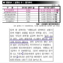 드림에셋 - 해운대구 센텀중앙로 48 | 드림에셋