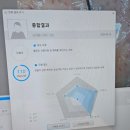 올림픽로613 | 송파피부관리 송파두피케어 숲칼프 잠실교육센터 청정한 숲 체험 후기