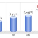 유한양행 공채정보ㅣ[유한양행] 2012년 하반기 공개채용 요점정리를 확인하세요!!!! 이미지