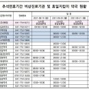 금산건강약국 이미지