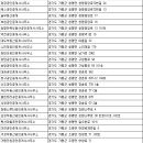 성심법무사사무소 이미지
