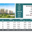 진천코오롱하늘채 이미지