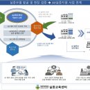 자동차시대종합서비스 이미지