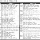 2023년가을철산불방지기간. 이미지