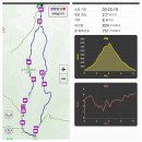 전북 전주 모악산(793.5m)을 금곡사로 해서 이미지