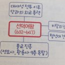 선덕문화사