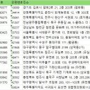 준마동물병원