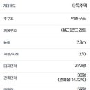 북면사무소 (1층) 이미지