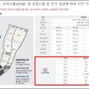 아이파크시티9단지 이미지