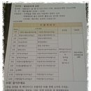 손뜨개 교실 이미지