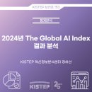 2024년 The Global AI Index 결과 분석 이미지