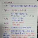 필리아