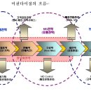 류-컨설팅 이미지