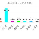 한천면 영외 출장소 이미지
