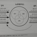 스포니스 군자점 PT&헬스 이미지