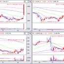 [2021년 12월 14일] 모닝증시핵심 매일체크 (미국증시핵심/장전핵심체크/급등예상주식테마) - 매일아침 7시 제공 이미지