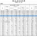 한성 15기 오전 1조 입니다..＜아동상담 서비스＞ 이미지