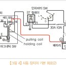 코오롱자동차 부분정비 이미지