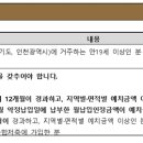 코아기술단