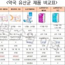 메디팜이화약국 - 세종특별자치시 한누리대로 499 | 메디팜이화약국