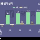 (주) 데이타프로텍 이미지
