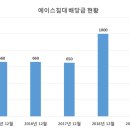 에이스침대주 - 해운대구 해운대로 323 | 에이스침대주