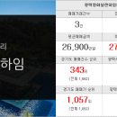 솔잎공인중개사사무소 이미지