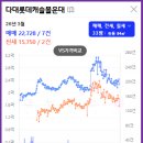 다대롯데캐슬몰운대 이미지