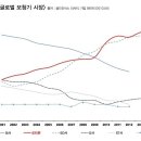오티콘보청기 분당점 이미지