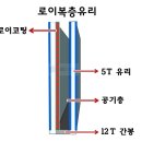 로이니 이미지