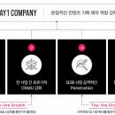 유캔컴퍼니 이미지